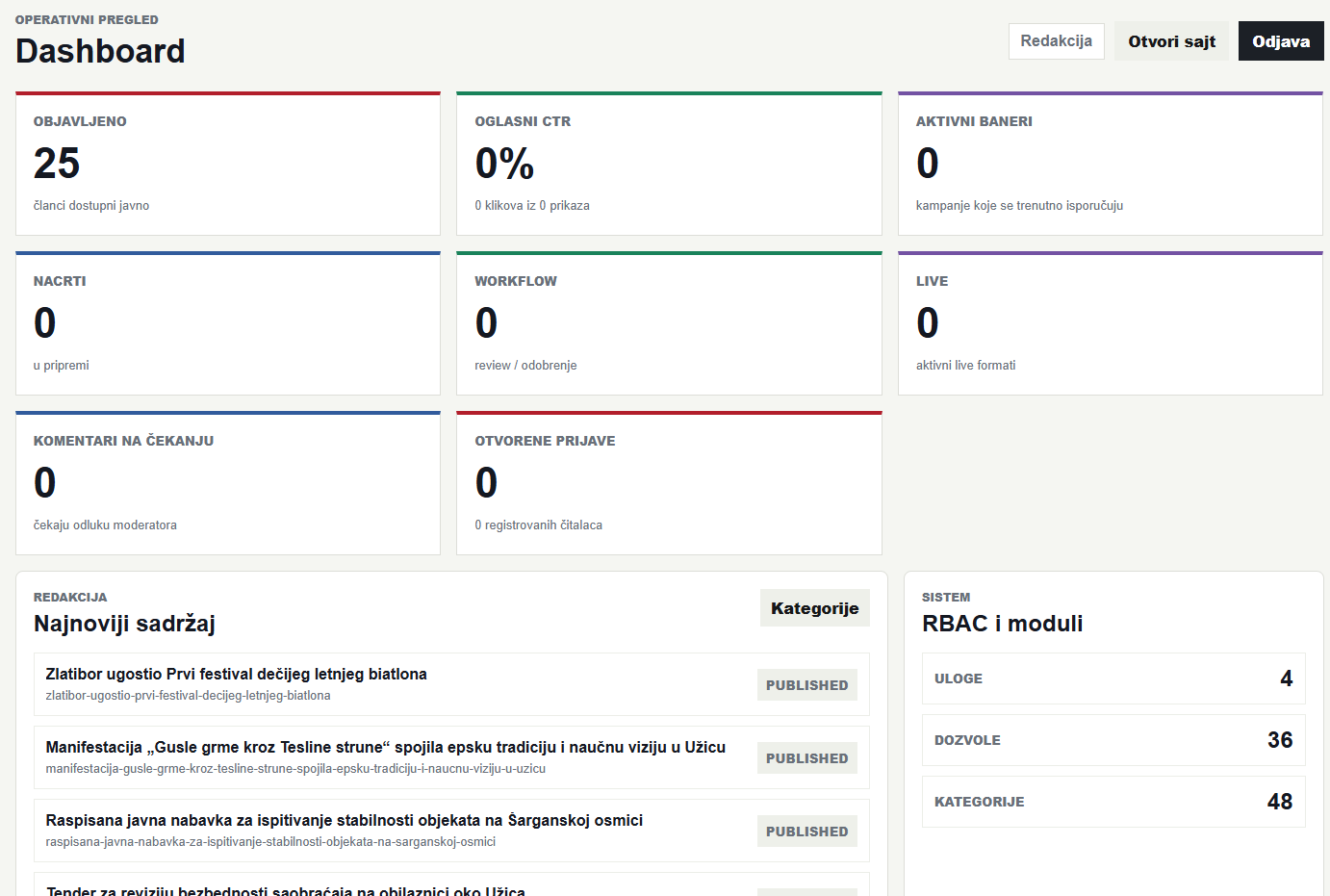 RS NEWS CMS dashboard