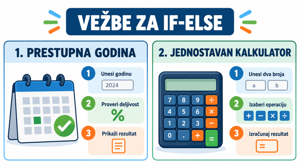 Zadaci za if-else, prestupna godina i kalkulator